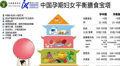 孕期的各种补，哪些是智商税？