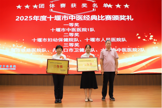 喜报！我院在全市中医经典大赛中荣获佳绩